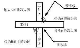 焊缝标注方法_符号标注法要素_焊接所有符号
