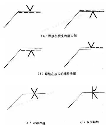焊缝标注方法_符号标注法要素_焊接所有符号