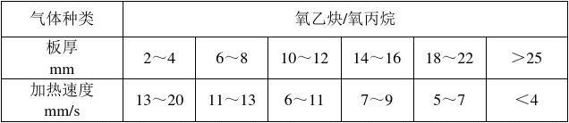 氧与丙烷燃烧比_火焰矫正温度多少度好一点_火焰矫正加热温度