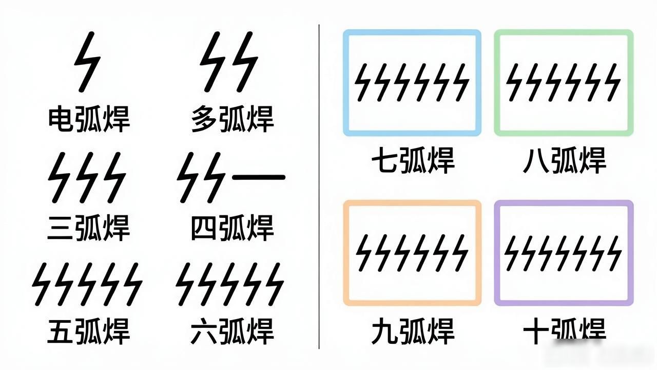 焊接符号大全_焊接符号里的数字是什么_焊接符号大全及图解