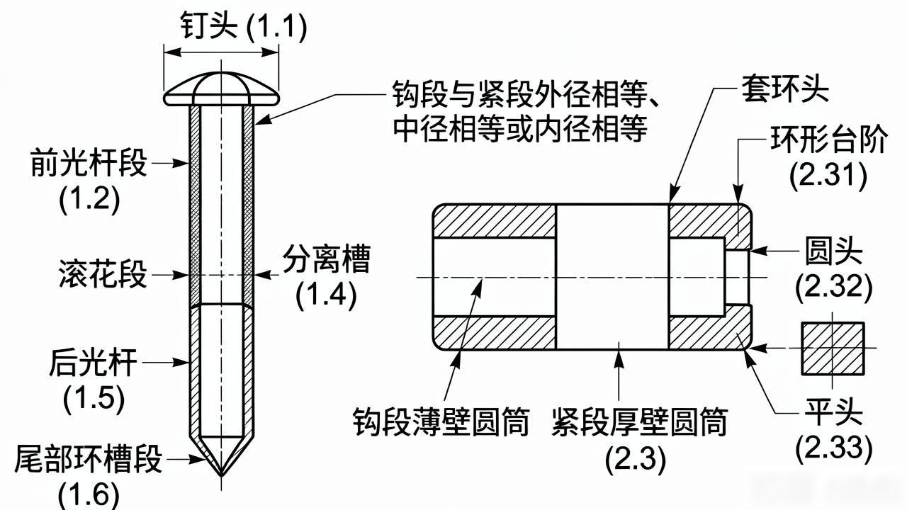 拉铆钉拆卸技术_可拆卸双锁紧铆接方法_简易拉铆工具拆解图