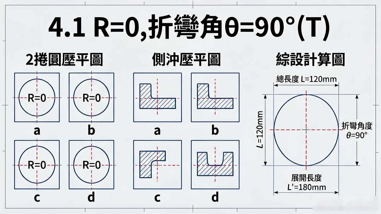 钣金折弯系数表_钣金展开全彩_钣金展开计算公式