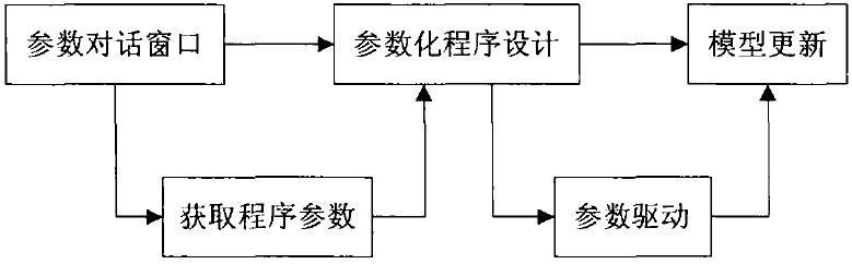 钣金分类模块设计_ug如何用钣金展开_钣金自动展开系统功能模块