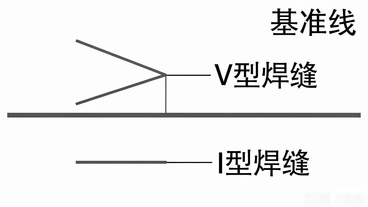 焊缝符号标注方法_焊接接头基本符号表示法_焊接点的符号