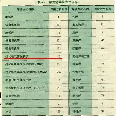焊缝标注方法_符号标注法要素_焊接件怎么标注焊接符号