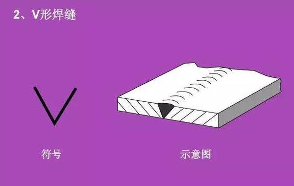 看不懂图纸?那是你不知道焊接符号 焊接符号标注步骤及方法详解