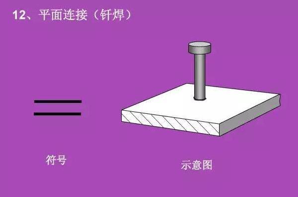看不懂图纸?那是你不知道焊接符号 焊接符号标注步骤及方法详解
