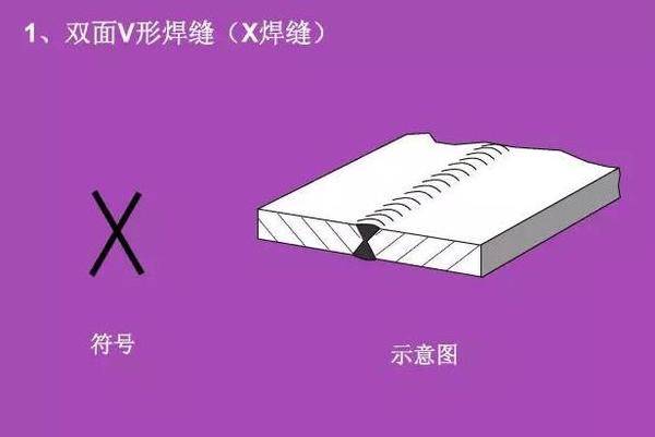 看不懂图纸?那是你不知道焊接符号 焊接符号标注步骤及方法详解