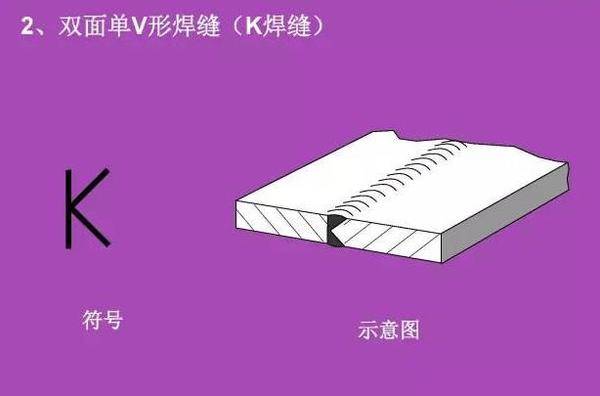 看不懂图纸?那是你不知道焊接符号 焊接符号标注步骤及方法详解