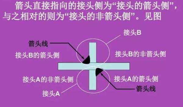 看不懂图纸?那是你不知道焊接符号 焊接符号标注步骤及方法详解