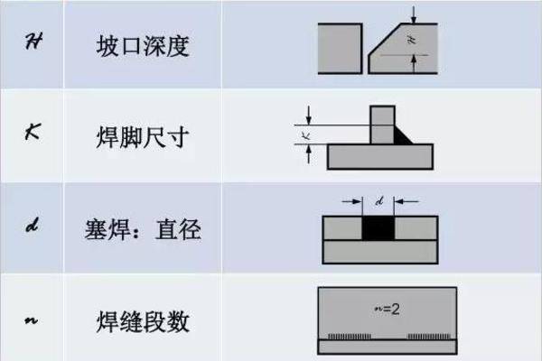 看不懂图纸?那是你不知道焊接符号 焊接符号标注步骤及方法详解