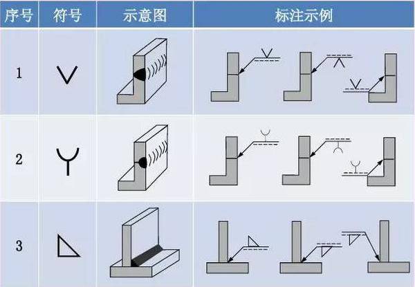 看不懂图纸?那是你不知道焊接符号 焊接符号标注步骤及方法详解