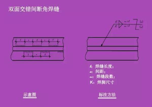 看不懂图纸?那是你不知道焊接符号 焊接符号标注步骤及方法详解