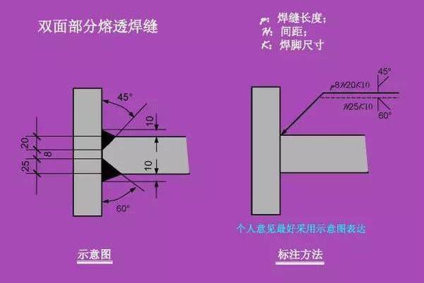 看不懂图纸?那是你不知道焊接符号 焊接符号标注步骤及方法详解