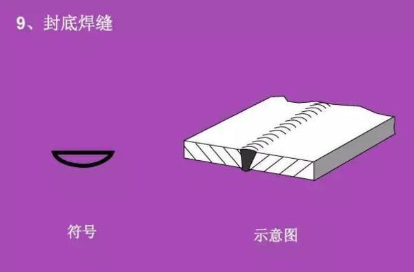 看不懂图纸?那是你不知道焊接符号 焊接符号标注步骤及方法详解