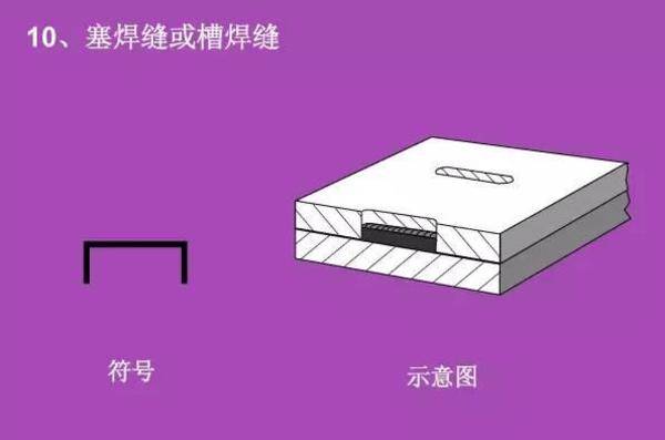 看不懂图纸?那是你不知道焊接符号 焊接符号标注步骤及方法详解