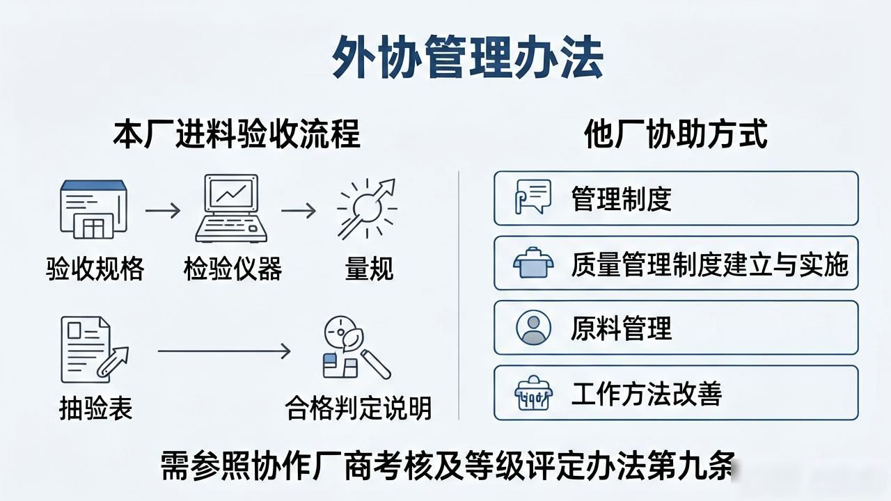外协管理办法_外协加工归什么部门管理_外协厂商选择标准