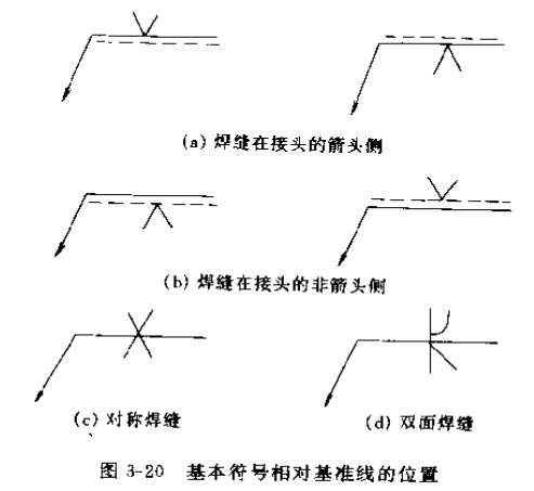 焊接符号大全(焊工符号图文详解)
