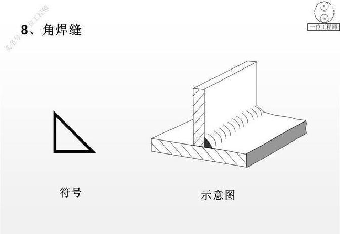 13种焊缝符号与5种基本组合,10种补充符号,焊缝符号表示法-铆焊老刘铆工焊工笔记