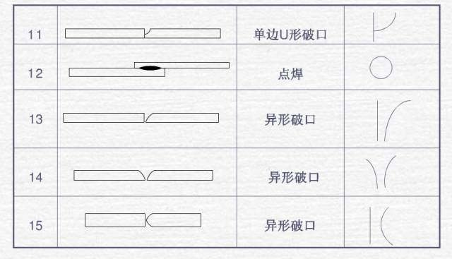 焊接图纸符号,一看就会的焊接图纸上的标注符号