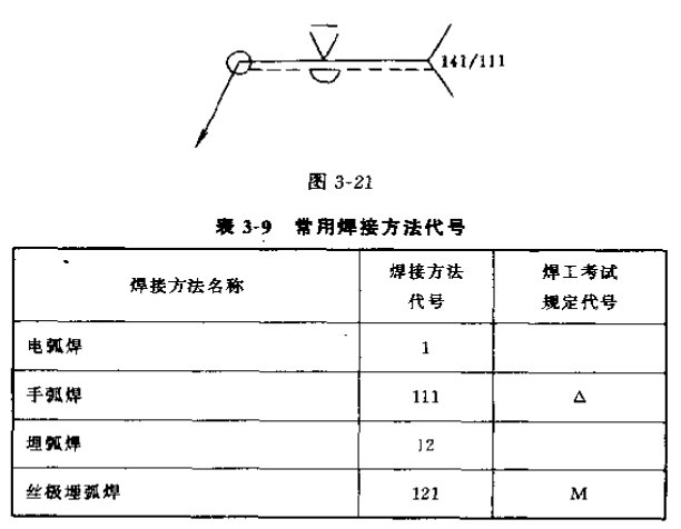 焊接符号大全(焊工符号图文详解)