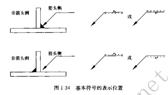 焊接符号大全(焊工符号图文详解)