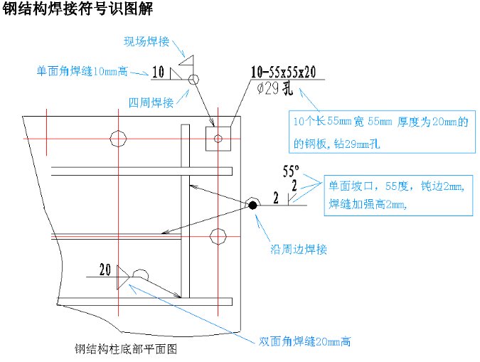 焊接符号大全(焊工符号图文详解)