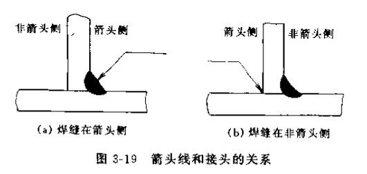 焊接符号大全(焊工符号图文详解)