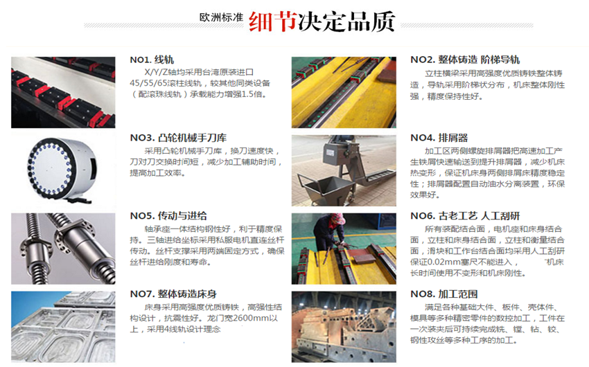数控龙门铣床高刚性高稳定性高精度_数控龙门铣床研发生产销售_保定铆焊加工龙门铣加工