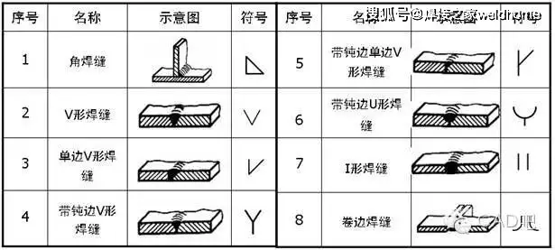 焊接符号 基准_符号标注法_焊缝标注方法