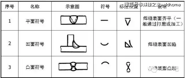符号标注法_焊接符号 基准_焊缝标注方法