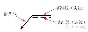 符号标注法_焊缝标注方法_焊接符号 基准