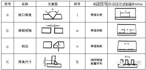 符号标注法_焊接符号 基准_焊缝标注方法