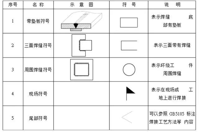 搞懂钣金件焊接再也不难，教你如何辨别这些常用符号，收藏备用-铆焊老刘铆工焊工笔记