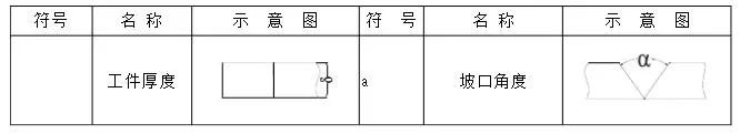 钣金件焊接符号 指引线 位置标注_焊接符号 基准