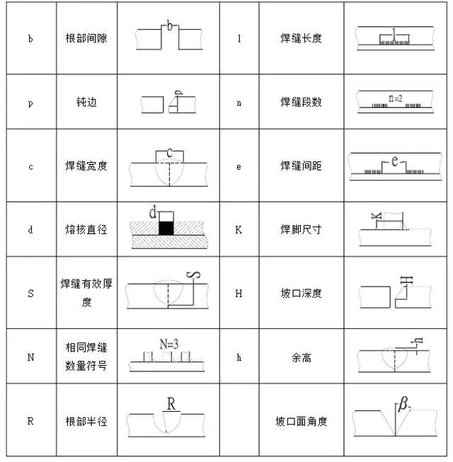 钣金件焊接符号 指引线 位置标注_焊接符号 基准