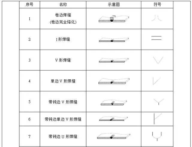 钣金件焊接符号 指引线 位置标注_焊接符号 基准
