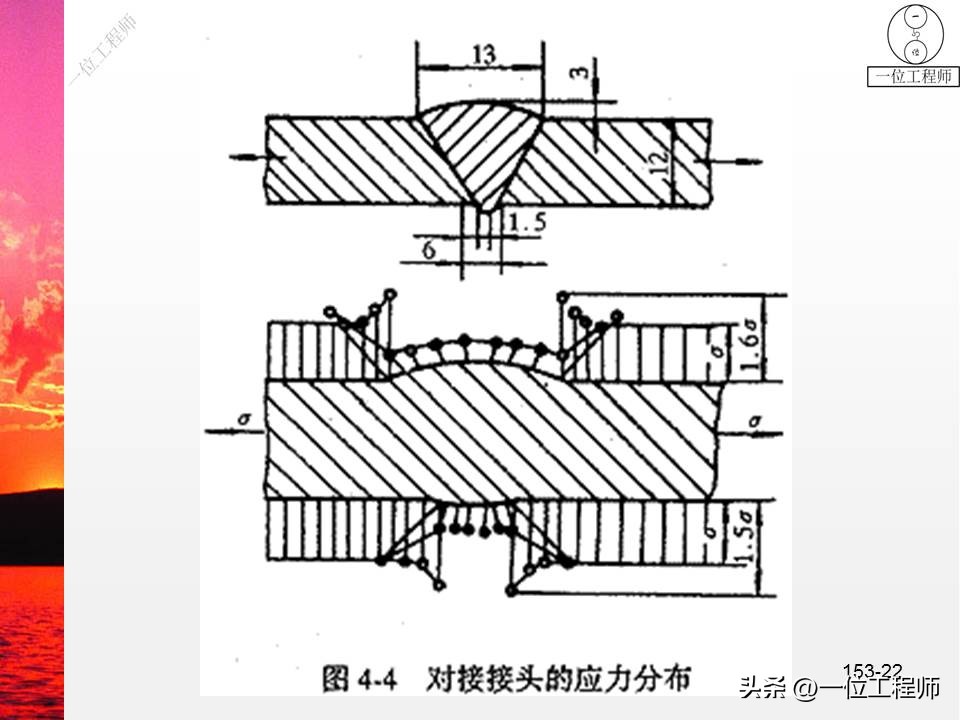 焊接符号焊条_焊缝代号国家标准GB324_焊接符号标注方法
