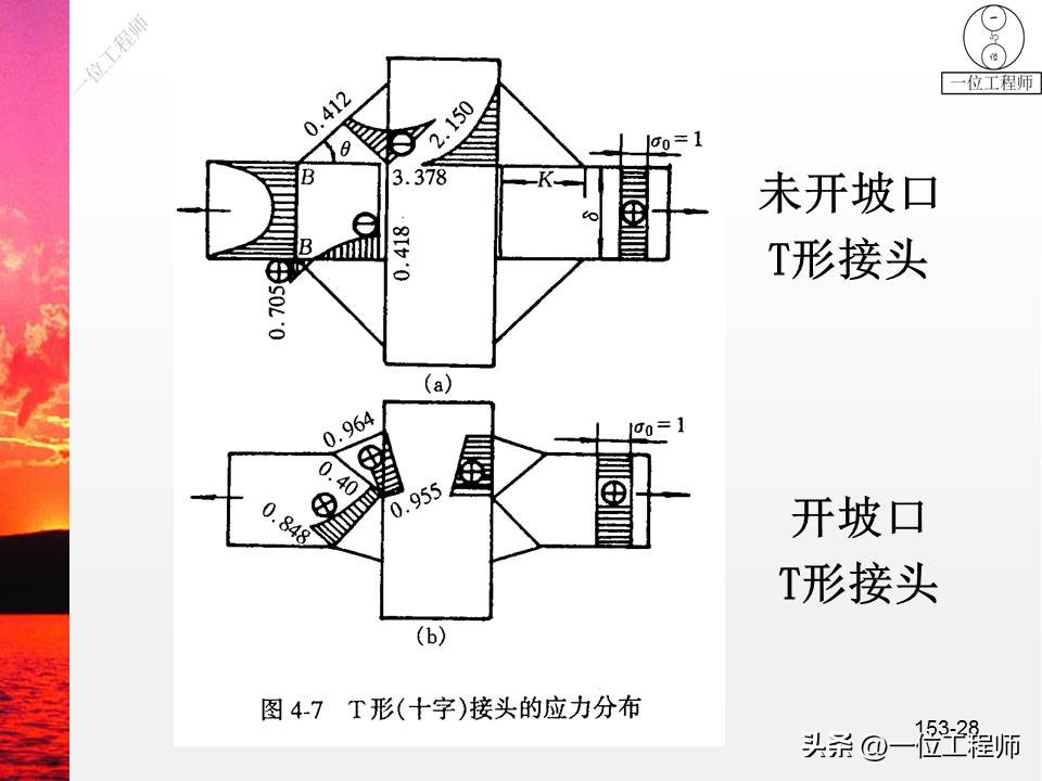 焊接符号标注方法_焊接符号焊条_焊缝代号国家标准GB324