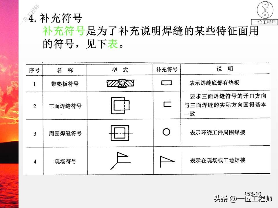 焊接符号标注方法_焊缝代号国家标准GB324_焊接符号焊条