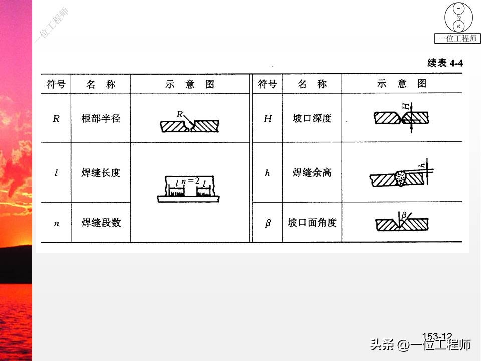 焊接符号焊条_焊缝代号国家标准GB324_焊接符号标注方法