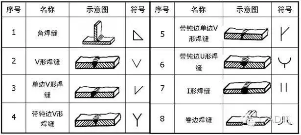 焊缝标注方法_焊接符号 基准_符号标注法