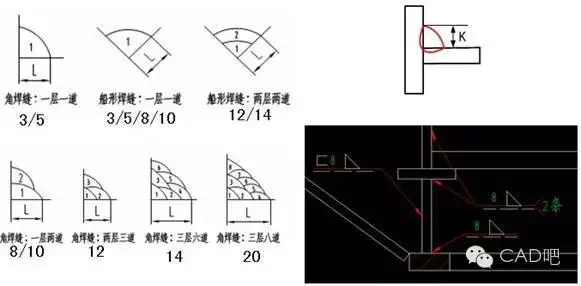 符号标注法_焊缝标注方法_焊接符号 基准
