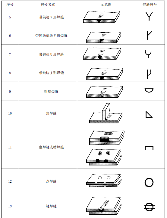 焊接之----常用焊接符号表示法(1) 【启飞专业知识系统分享-焊接07】