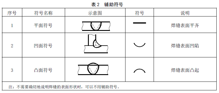 焊接之----常用焊接符号表示法(1) 【启飞专业知识系统分享-焊接07】