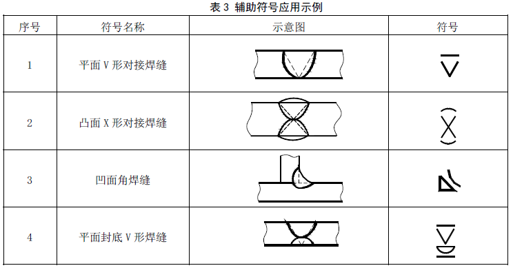 焊接之----常用焊接符号表示法(1) 【启飞专业知识系统分享-焊接07】