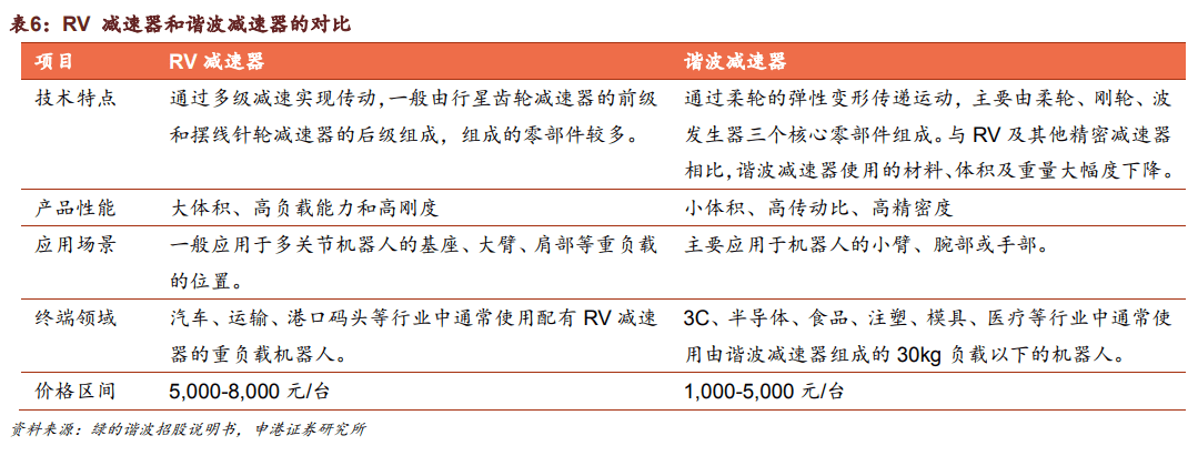 机构研选| 机器人工成本比持续降低!精密减速器细分龙头股望受益