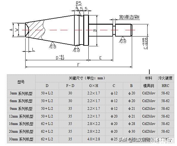 ​旋铆机的分类、特点、调试步骤及铆头设计方法【综述】