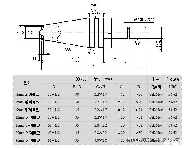 ​旋铆机的分类、特点、调试步骤及铆头设计方法【综述】