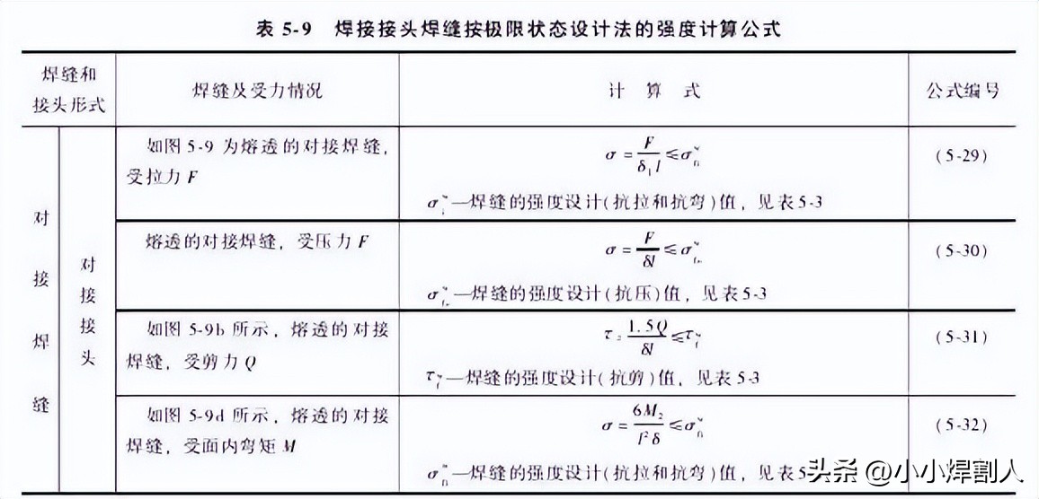 焊接接头类型_焊接常见符号_焊接接头性能